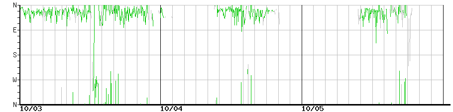 image graph
