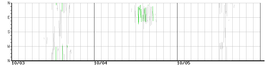 image graph