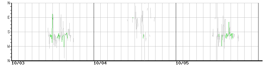 image graph
