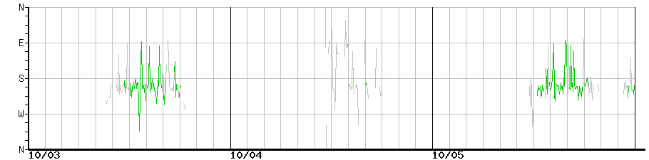 image graph