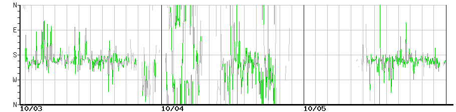 image graph