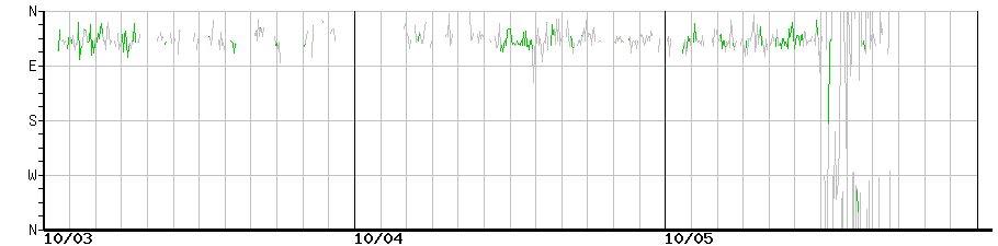 image graph