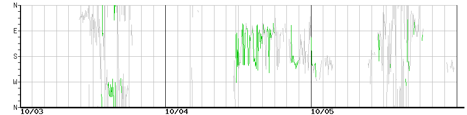 image graph