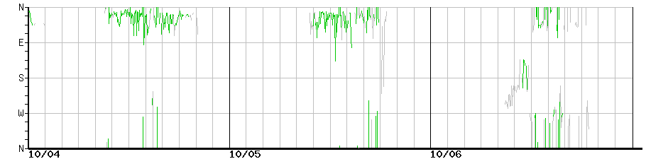 image graph