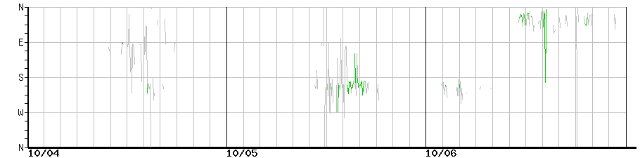 image graph