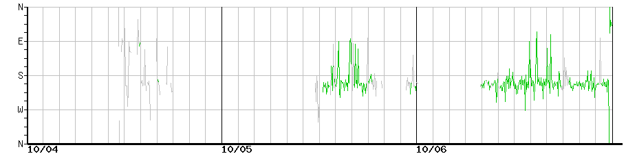 image graph