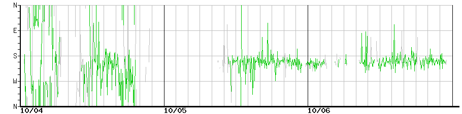 image graph