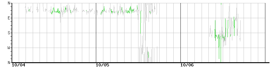 image graph