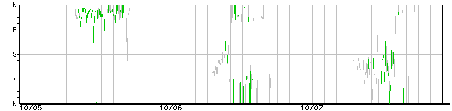 image graph