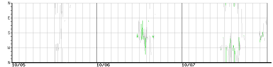image graph