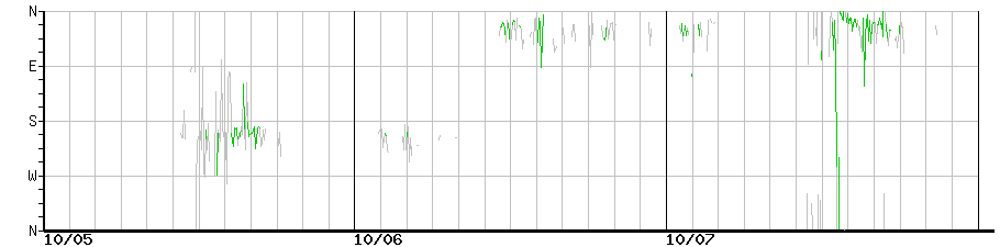 image graph
