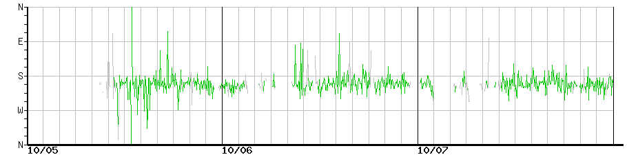 image graph