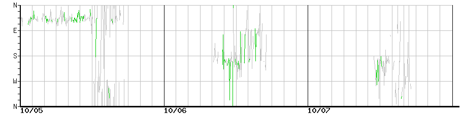 image graph