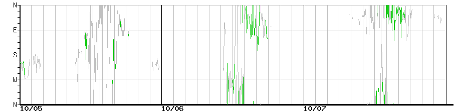 image graph