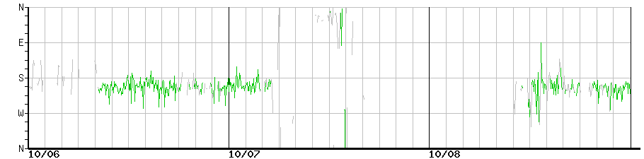image graph