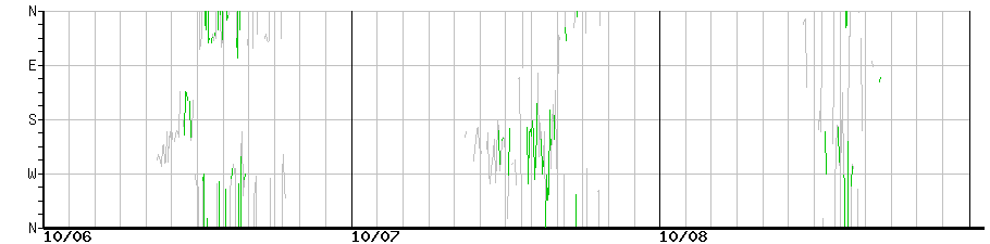 image graph
