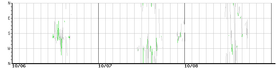 image graph