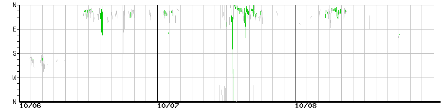 image graph