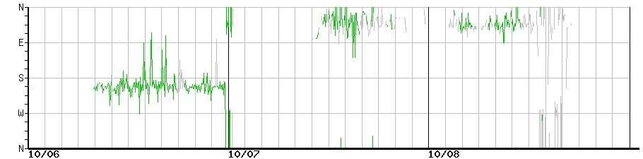 image graph