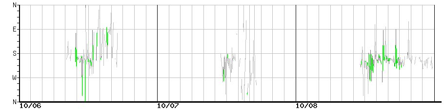image graph