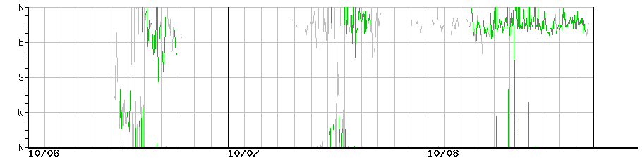 image graph