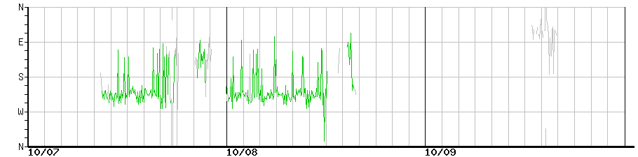image graph