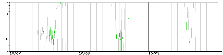 image graph