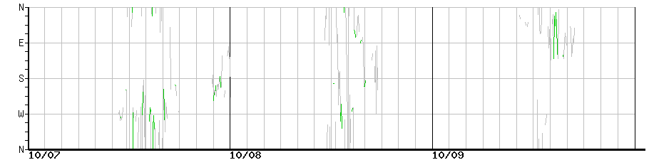 image graph