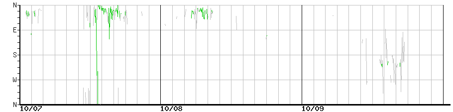 image graph