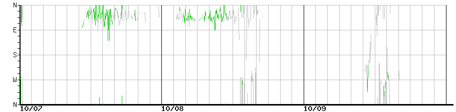 image graph