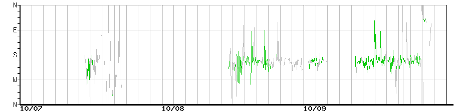 image graph