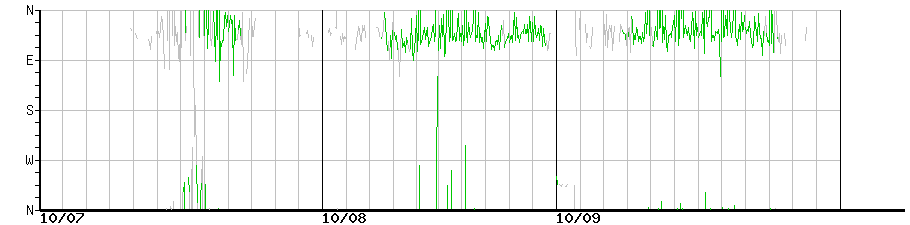 image graph