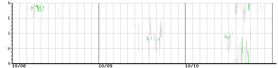 image graph