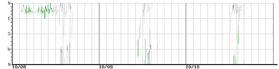 image graph