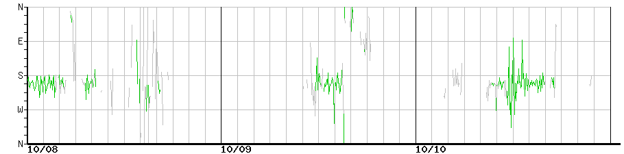 image graph