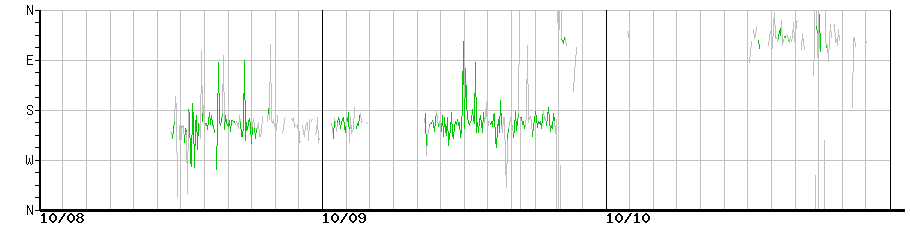 image graph