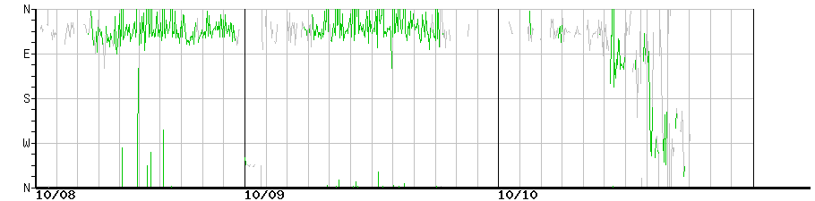 image graph
