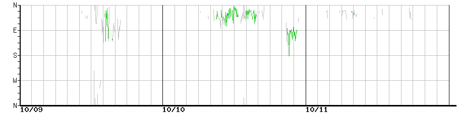 image graph