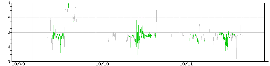 image graph