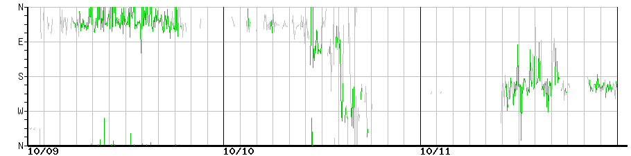 image graph