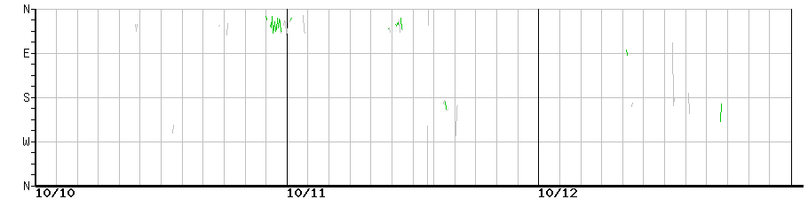 image graph