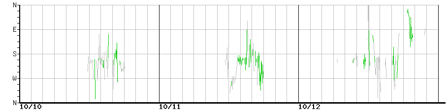 image graph