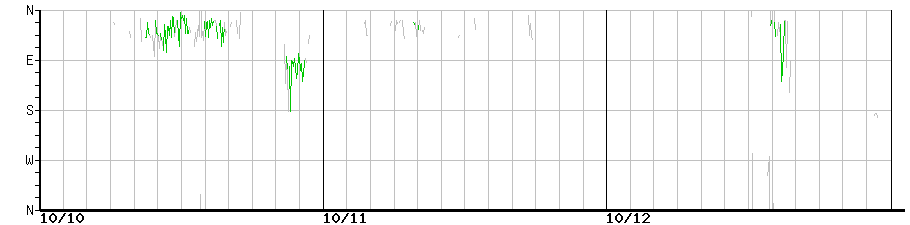 image graph