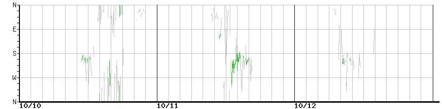 image graph