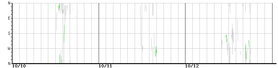 image graph