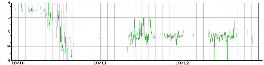 image graph