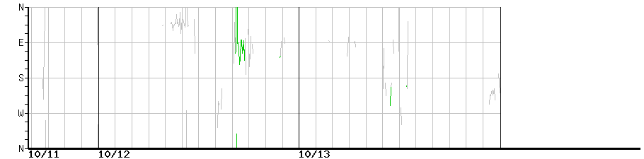 image graph