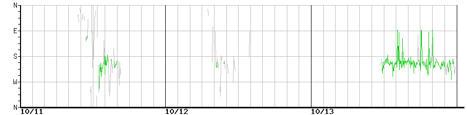 image graph