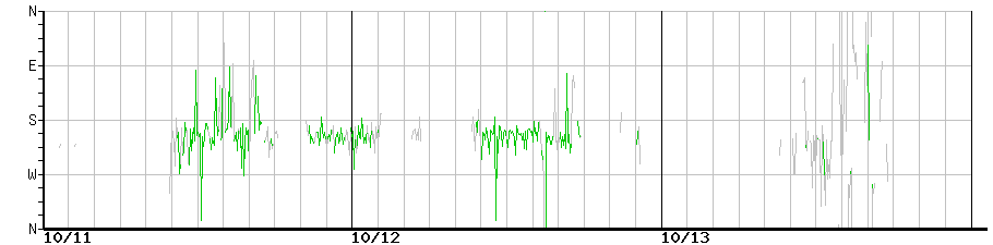 image graph