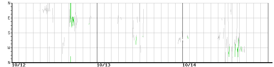 image graph